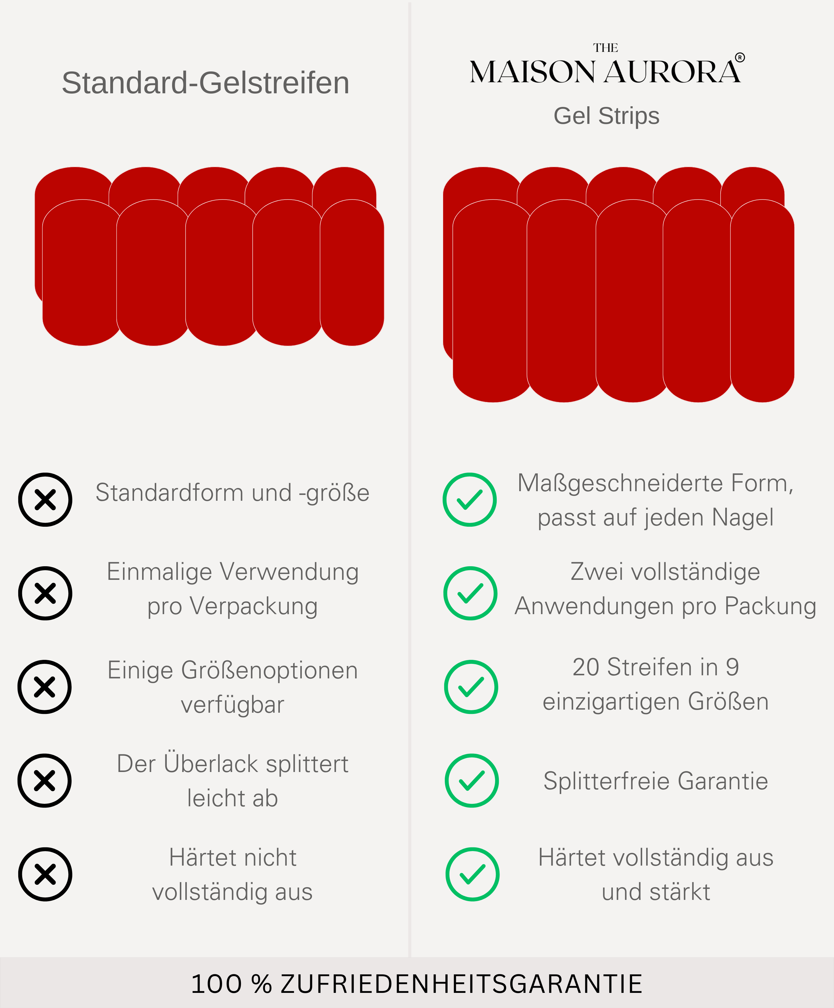 Schwarzes Starterkit 3+1